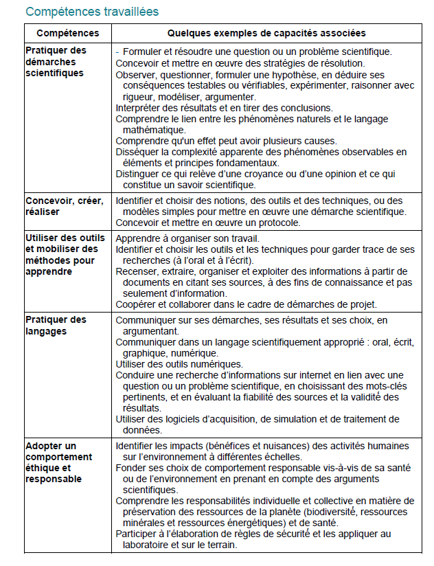 pgme EDS 1 capacites.png